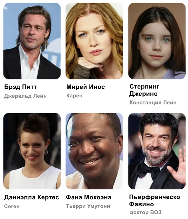 Фильм Война Миров Z. Актеры и роли